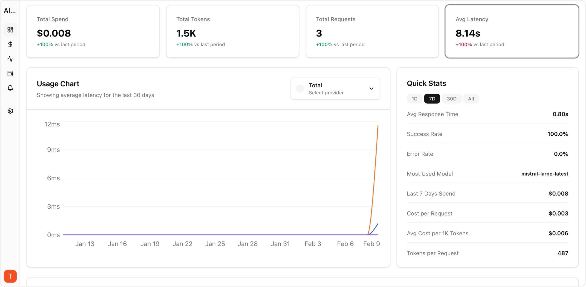 FinOps for AI API Costs proof screenshot